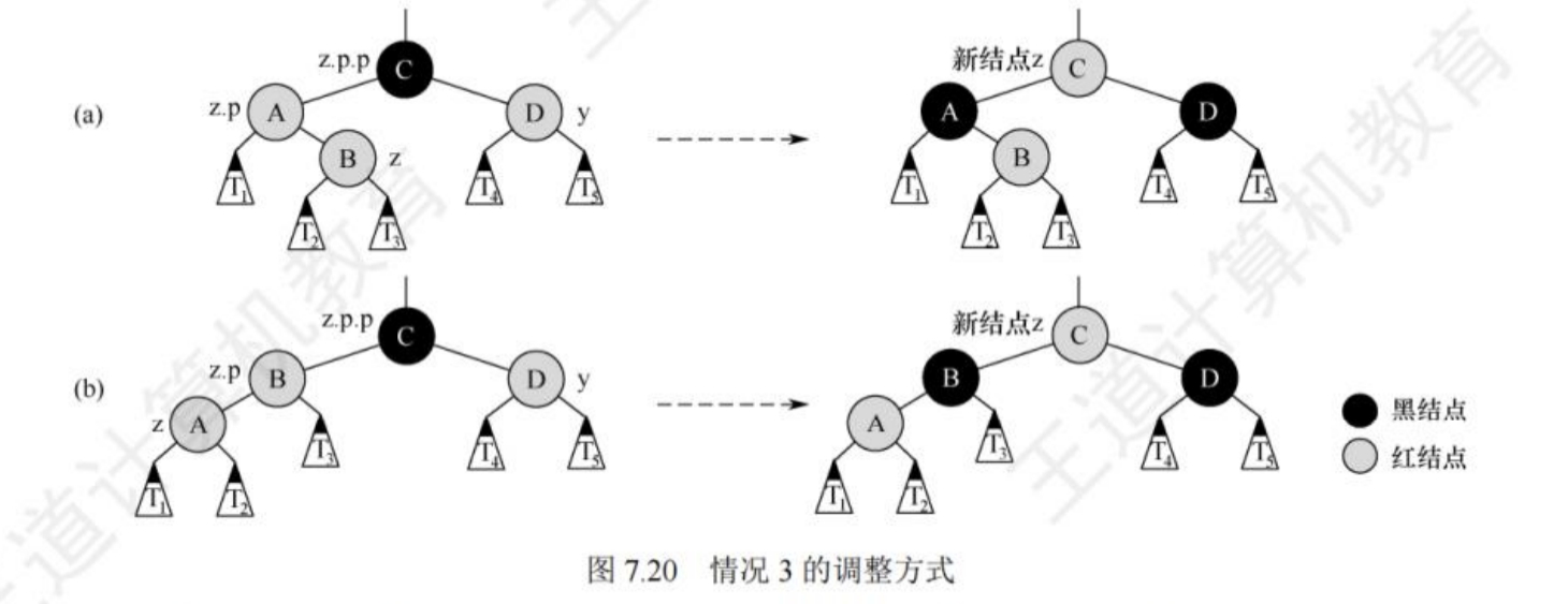 红黑树的插入2