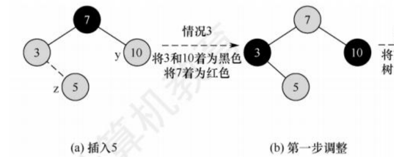 红黑树的插入