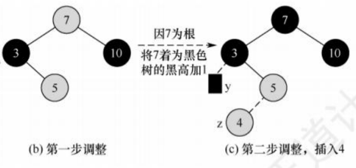 红黑树的插入