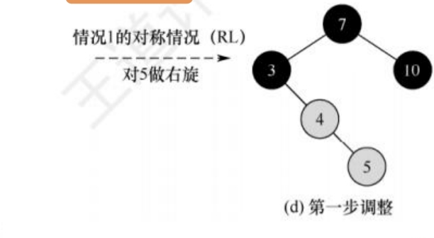 红黑树的插入