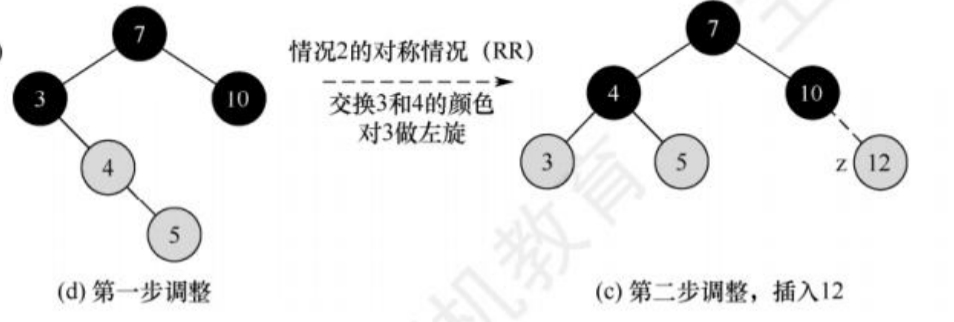 红黑树的插入