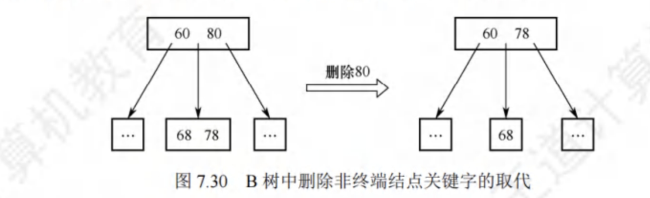 直接删除关键字