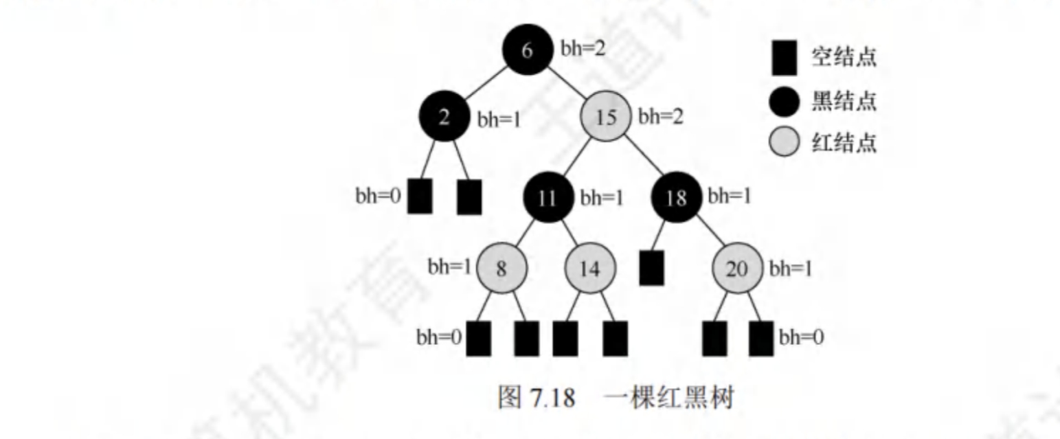 红黑树
