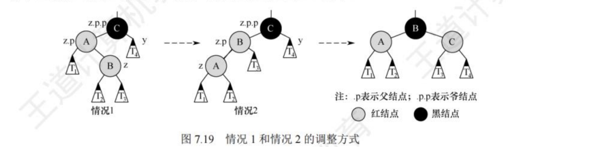 红黑树的插入1